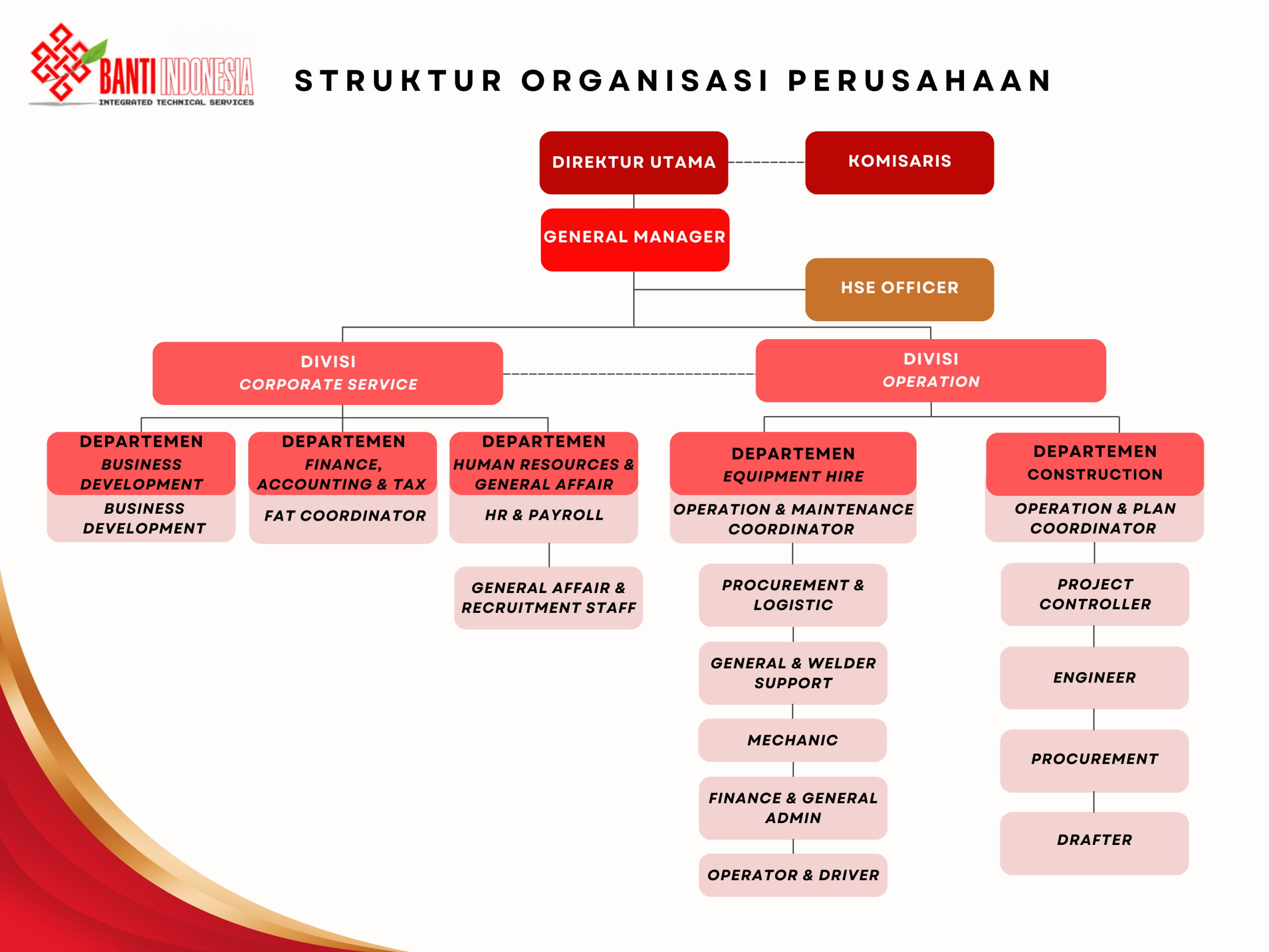 Struktur Organisasi Perusahaan